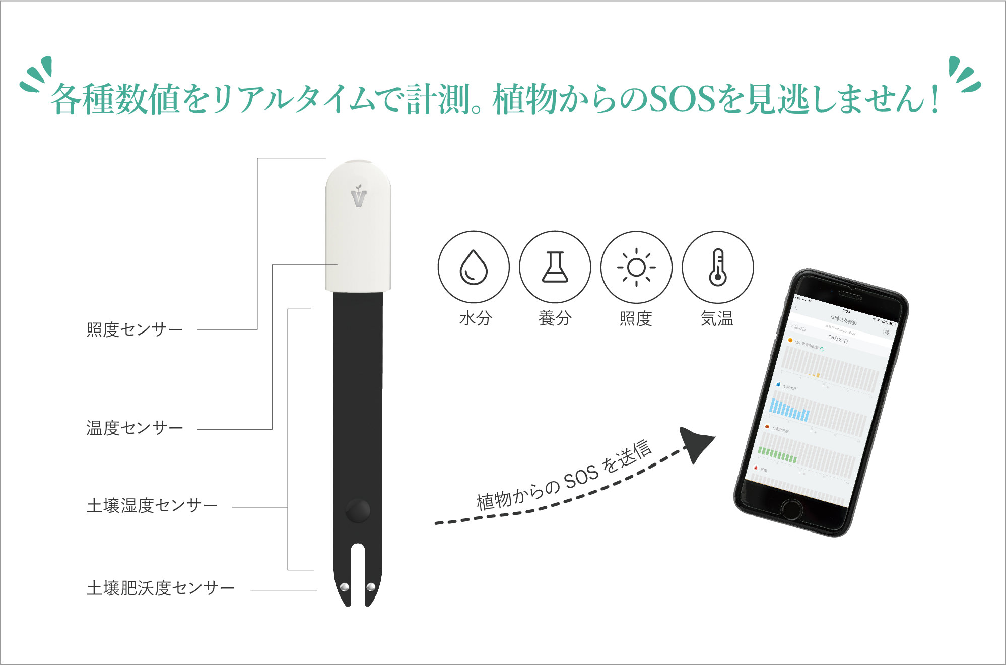 各種数値をリアルタイムで計測。植物からのSOSを逃しません!