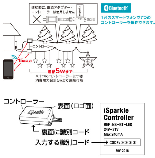 ローボルト iSparkle3Dファイアーワークシャンパンゴールド＆マルチ